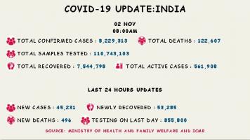 कोरोना वायरस 