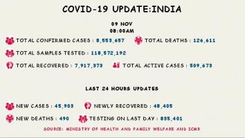 कोरोना वायरस 