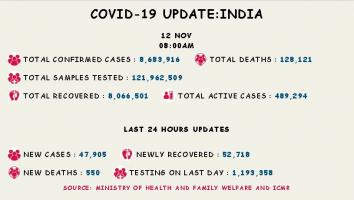 कोरोना वायरस 