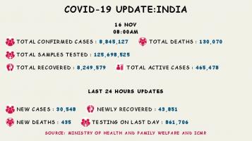 कोरोना वायरस 