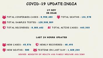 कोरोना वायरस 