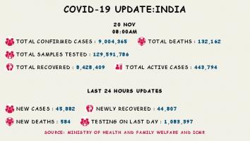 कोरोना वायरस 