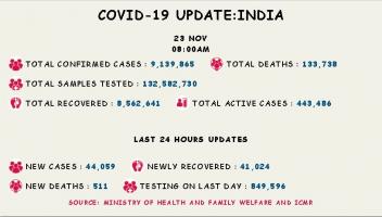 कोरोना वायरस 