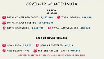 कोरोना वायरस 