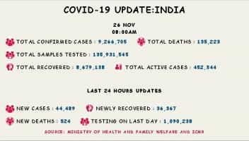 कोरोना वायरस 