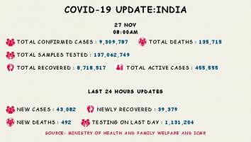 कोरोना वायरस 