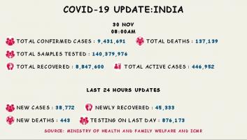 कोरोना वायरस 