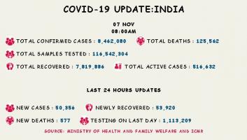 कोरोना वायरस 