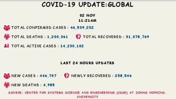 कोरोना वायरस 