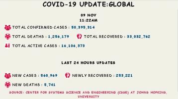 कोरोना वायरस 