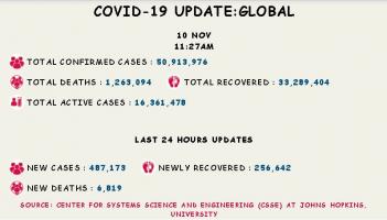 कोरोना वायरस 