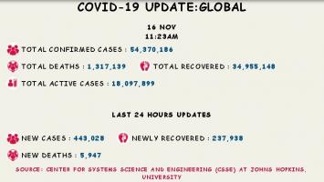 कोरोना वायरस 