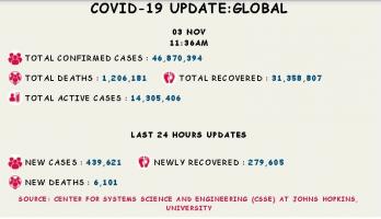 कोरोना वायरस 