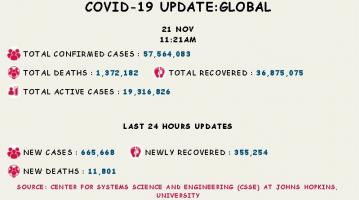 कोरोना वायरस 