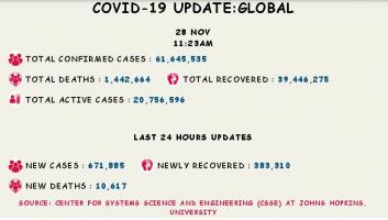 कोरोना वायरस 