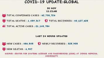 कोरोना वायरस 