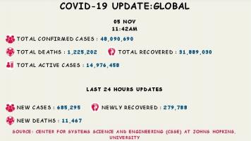 कोरोना वायरस 