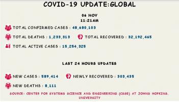 कोरोना वायरस 