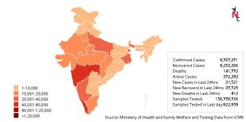 कोरोना वायरस 
