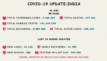 कोरोना वायरस 