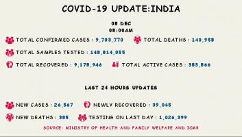 कोरोना वायरस 