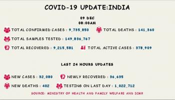 कोरोना वायरस 