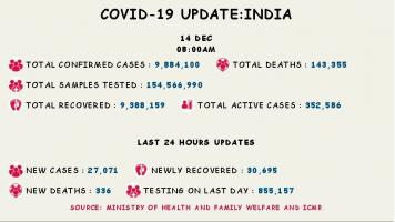 कोरोना वायरस 