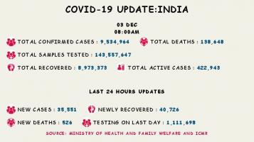 कोरोना वायरस 