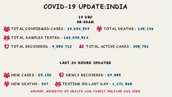 कोरोना वायरस 