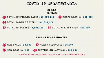 कोरोना वायरस 