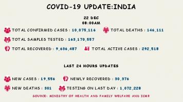 कोरोना वायरस 