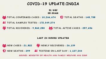 कोरोना वायरस 