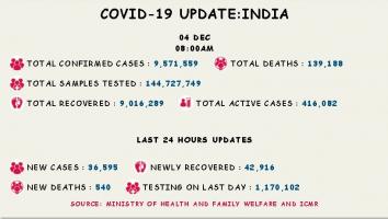 कोरोना वायरस 