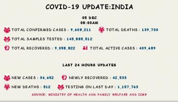 कोरोना वायरस 