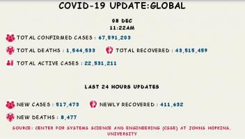 कोरोना वायरस 