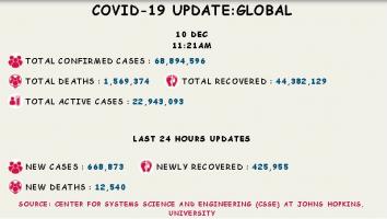 कोरोना वायरस 