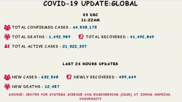 कोरोना वायरस 