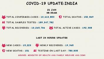 कोरोना वायरस 