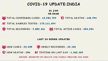 कोरोना वायरस 