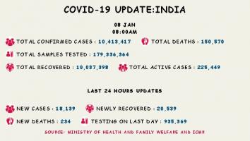 कोरोना वायरस 