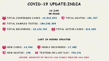 कोरोना वायरस 