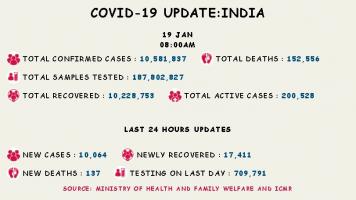 कोरोना वायरस 