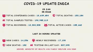 कोरोना वायरस 