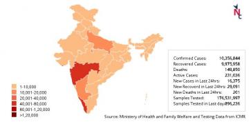 कोरोना वायरस 