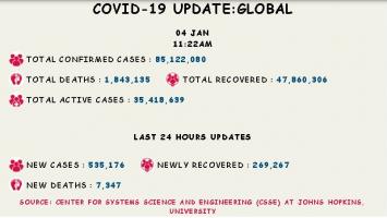 कोरोना वायरस 