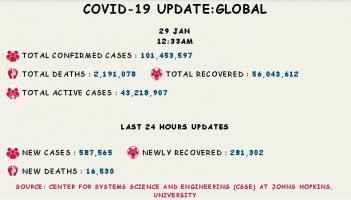 कोरोना वायरस 