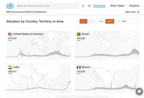 मोदी सरकार पॉजिटिविटी का अभियान चला रही है, क्या आप पॉजिटिव होना चाहेंगे?
