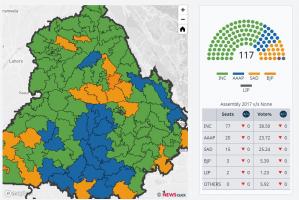 Punjab assembly elections