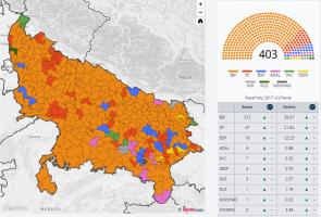 up map