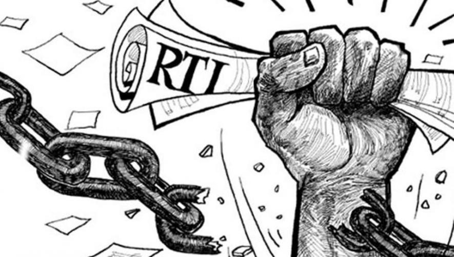 RTI